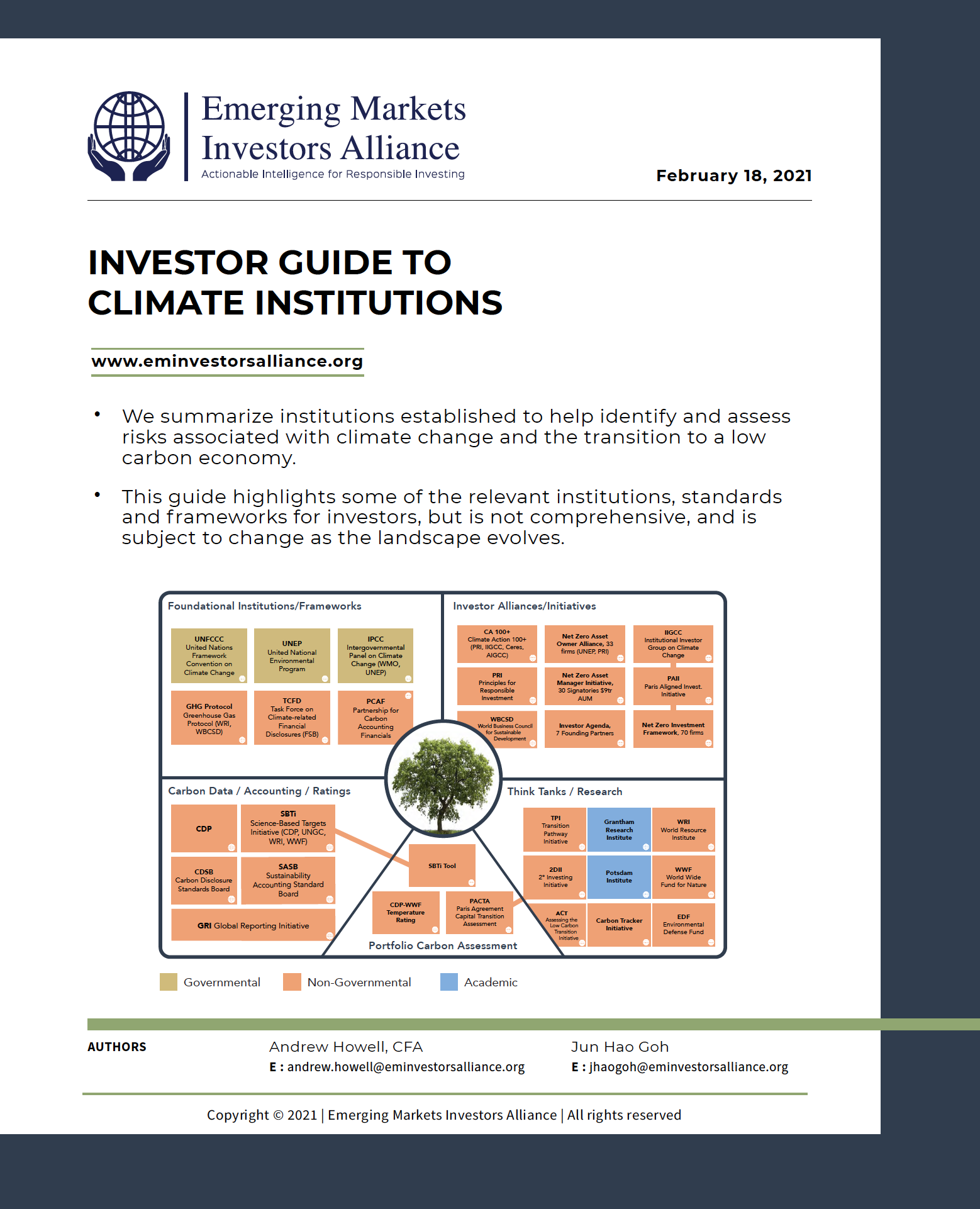 Investor Guide To Climate Institutions